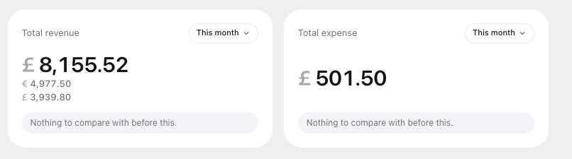 Helmilo dashboard cards: total revenue £8,155.52 with €4,977.50 and £3,939.80 underneath, and total expense £501.50.
